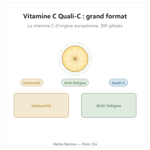 Vitamine C pure Quali-C – 500mg – Dynveo – 300 Gélules presentation Paris Herba Barona