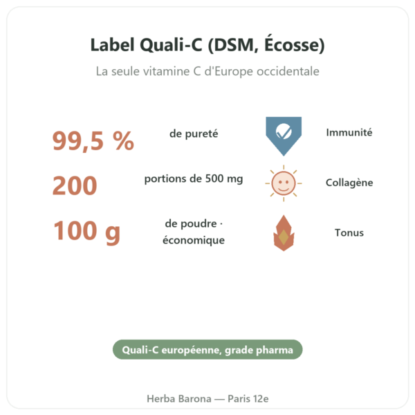 Vitamine C pure Quali®- C poudre 100 g – Dynveo bienfaits et chiffres Paris Herba Barona