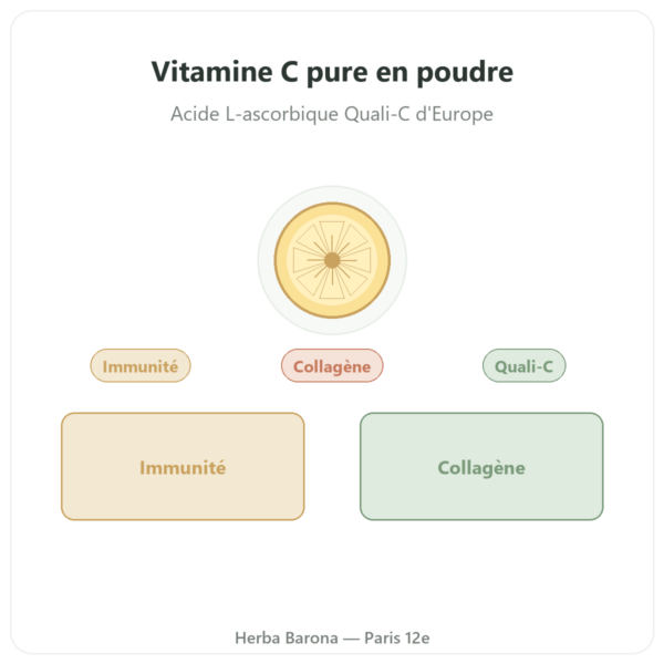 Vitamine C pure Quali®- C poudre 100 g – Dynveo presentation Paris Herba Barona