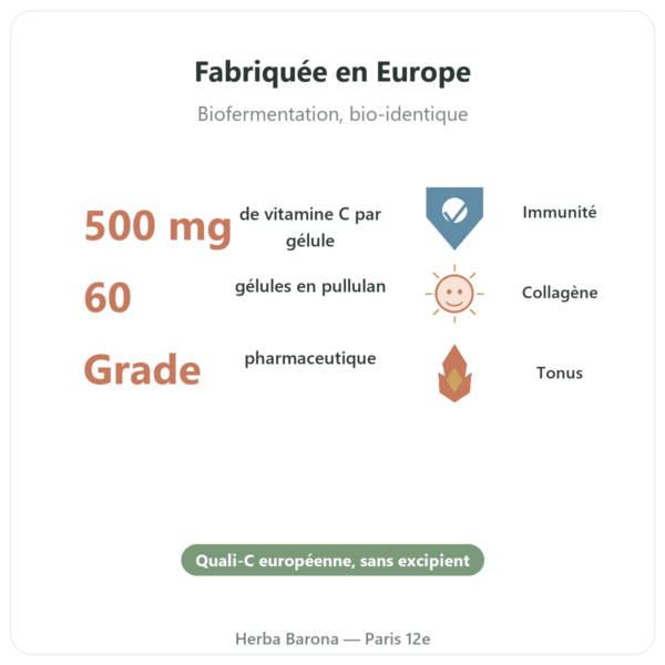 Vitamine C Quali®-C -Dynveo – 500mg – 60 gélules bienfaits et chiffres Paris Herba Barona