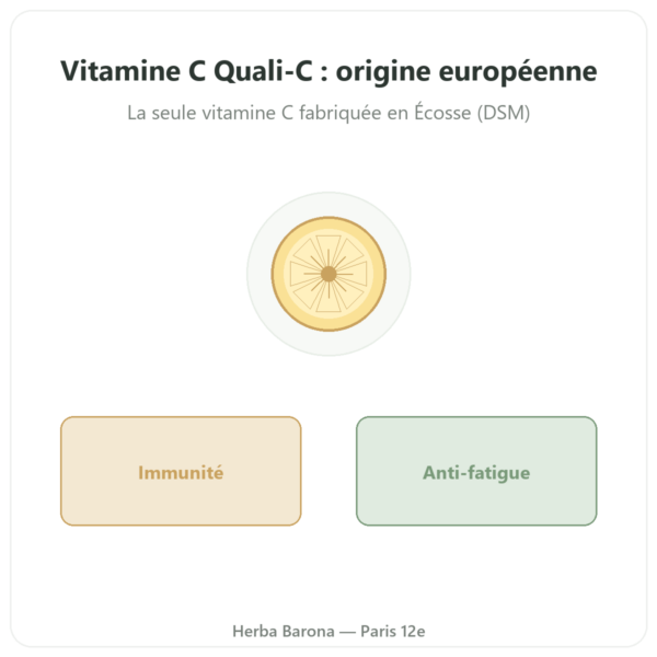 Vitamine C Quali C – Novoma – 120 Gélules presentation Paris Herba Barona