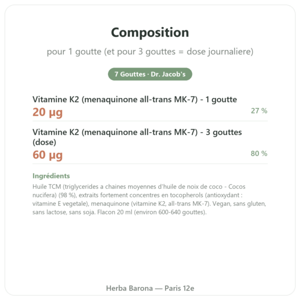Vitamine K2 MK-7 Gouttes – Dr Jacob's – 20 µg/goutte composition valeurs nutritionnelles Paris Herba Barona