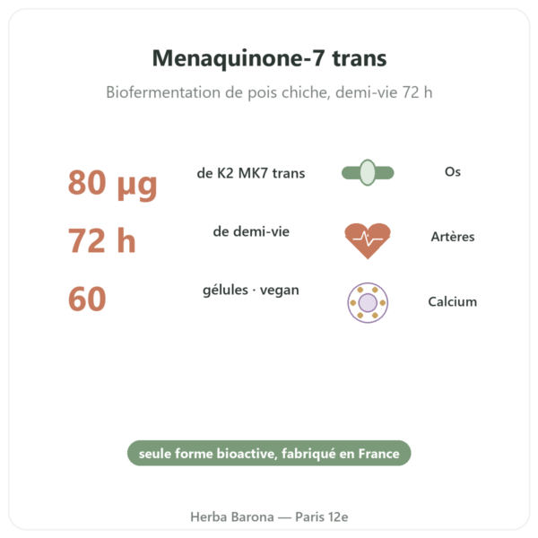 Vitamine K2 MK7 – 80µg – Dynveo – 60 Gél. bienfaits et chiffres Paris Herba Barona
