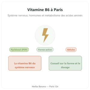 Vitamine B6