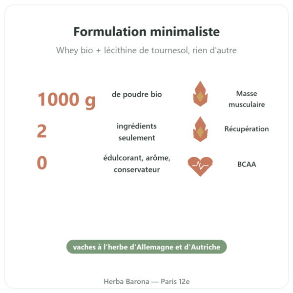 Whey Proteine Bio ORGANIC 1000g - Proteine bio bienfaits et chiffres Paris Herba Barona
