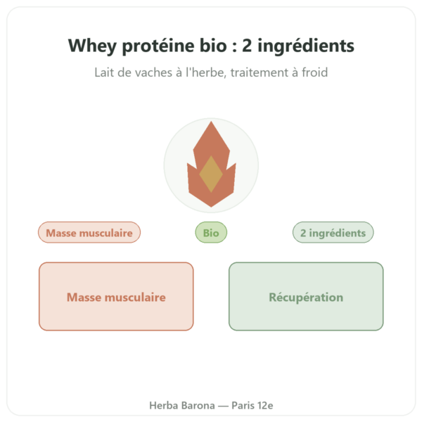 Whey Proteine Bio ORGANIC 1000g - Proteine bio presentation Paris Herba Barona