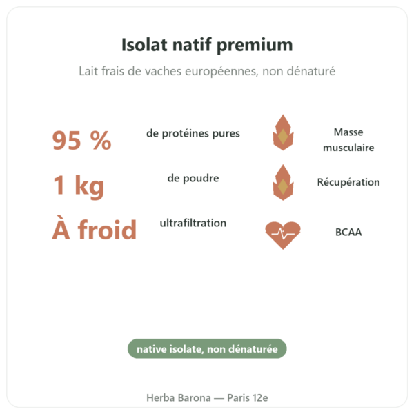 Whey protéine native isolate – Dynveo – 1 kg bienfaits et chiffres Paris Herba Barona