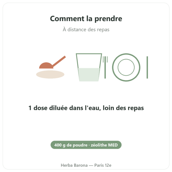 Zéolithe Panacéo MED Darm-Repair Poudre — 400 g mode emploi conseil de prise Paris Herba Barona