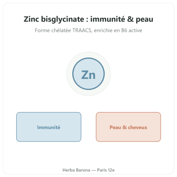 Zinc Bisglycinate – Novoma – 120 Gélules presentation Paris Herba Barona