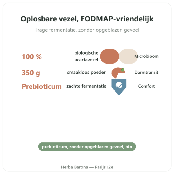 Biologische Acaciavezel Dynveo 350 g voordelen en kerngegevens Paris Herba Barona