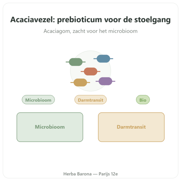 Biologische Acaciavezel Dynveo 350 g presentatie Paris Herba Barona