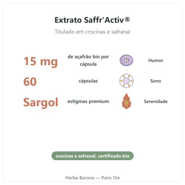 Açafrão BIO – Dynveo -15mg – 60 Cápsulas benefícios e dados principais Paris Herba Barona