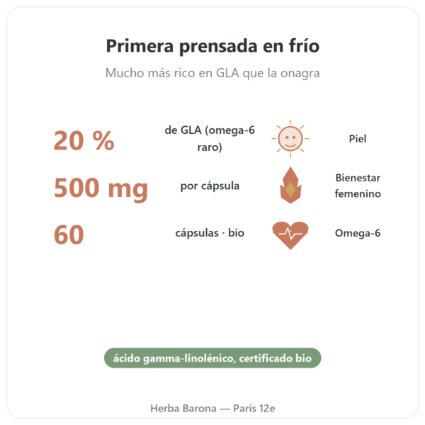 Aceite de Borraja BIO – Dynveo – 500 mg – 60 cápsulas beneficios y datos clave Paris Herba Barona