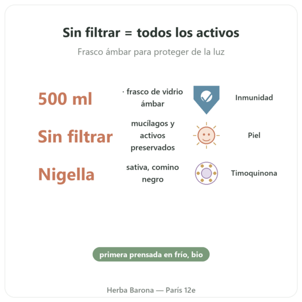 Aceite de Comino Negro Bio Sin Filtrar – 500 ml – Krauterland beneficios y datos clave Paris Herba Barona