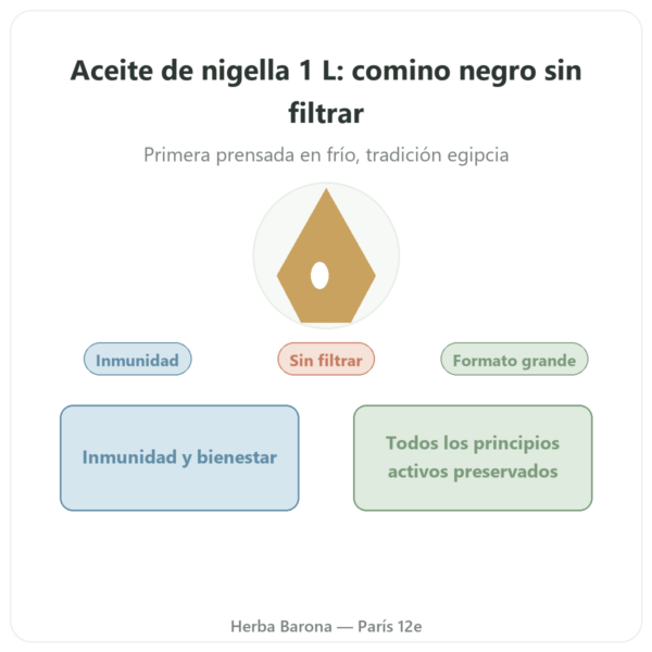 Aceite de Comino Negro Sin Filtrar 1L – Krauterland presentación Paris Herba Barona