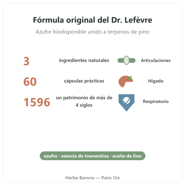 Aceite de Haarlem Original – Be-Life – 60 Cápsulas beneficios y datos clave Paris Herba Barona