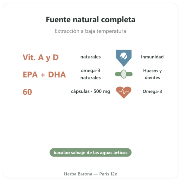 Aceite de Hígado de Bacalao 500 mg – 60 cápsulas – Dynveo beneficios y datos clave Paris Herba Barona