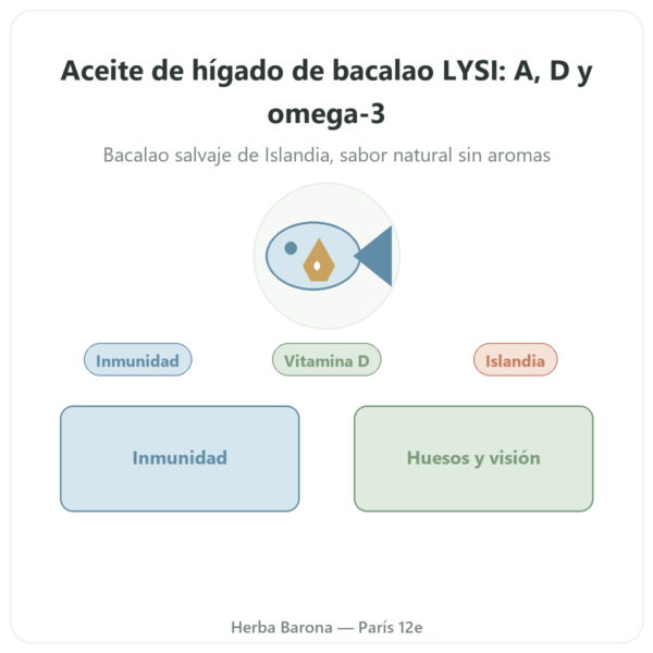 Aceite de Hígado de Bacalao Natural – LYSI Islandia – 240 ml presentación Paris Herba Barona