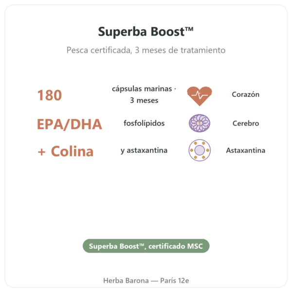 Aceite de Krill Dynveo 180 cápsulas Calidad Superba Boost beneficios y datos clave Paris Herba Barona