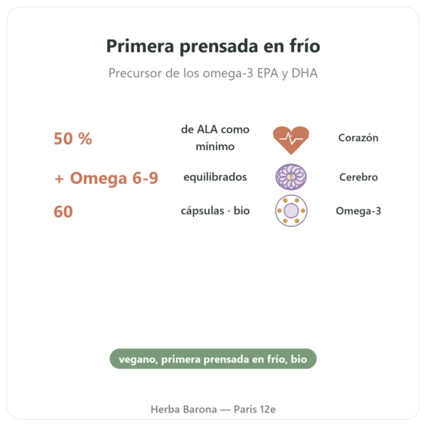 Aceite de Lino BIO – Dynveo – 60 cápsulas beneficios y datos clave Paris Herba Barona