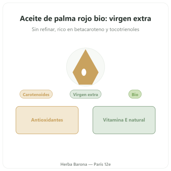 Aceite de Palma Roja Bio – Amanprana – 325 ml presentación Paris Herba Barona