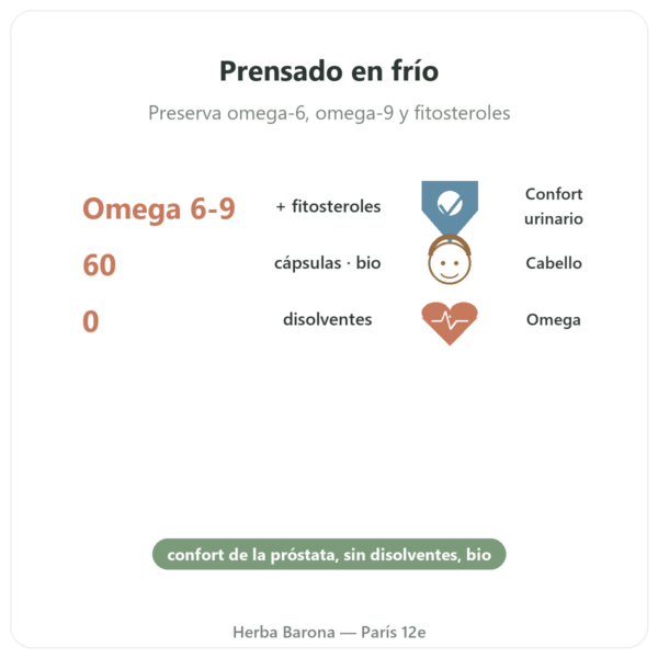 Aceite de pepitas de calabaza Dynveo – 60 cápsulas beneficios y datos clave Paris Herba Barona