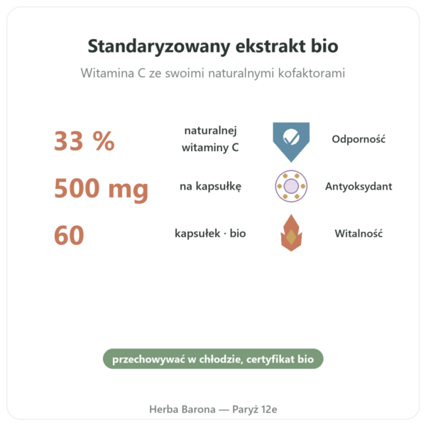 Bio Acerola – 60 kapsułek – 500 mg – Dynveo korzyści i najważniejsze fakty Paris Herba Barona