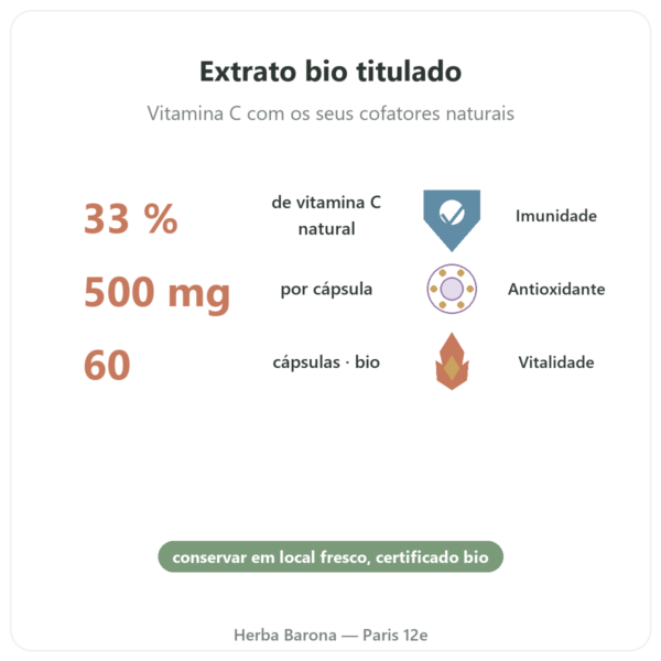 Acerola BIO – 60 cápsulas – 500 mg – Dynveo benefícios e dados principais Paris Herba Barona