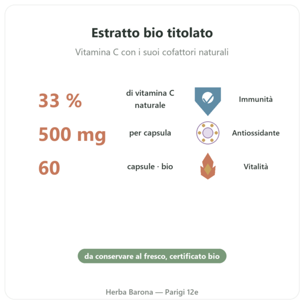 Acerola BIO – 60 capsule – 500 mg – Dynveo benefici e dati chiave Paris Herba Barona
