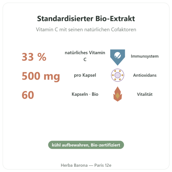 Acerola Bio – Dynveo – 500 mg – 60 Kapseln Vorteile und Fakten Paris Herba Barona