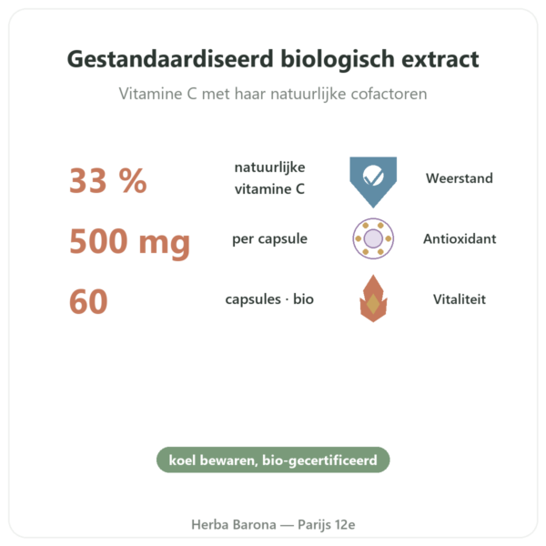 Acerola BIO – 60 capsules – 500 mg – Dynveo voordelen en kerngegevens Paris Herba Barona