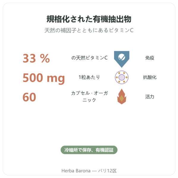 アセロラ BIO – 60カプセル – 500 mg – Dynveo benefits and key facts Paris Herba Barona