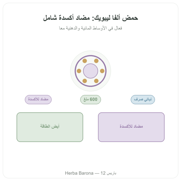 حمض ألفا ليبويك 600 ملغ 60 كبسولة Doctor's Best عرض المنتج Paris Herba Barona
