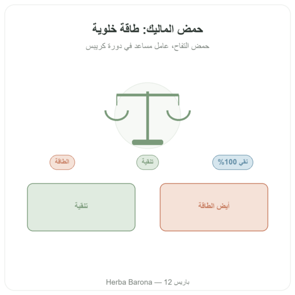 حمض الماليك بودرة – Nature et Partage – 500 غ عرض المنتج Paris Herba Barona