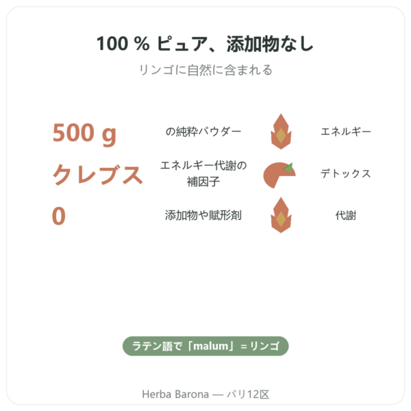 リンゴ酸パウダー 500 g Nature et Partage benefits and key facts Paris Herba Barona