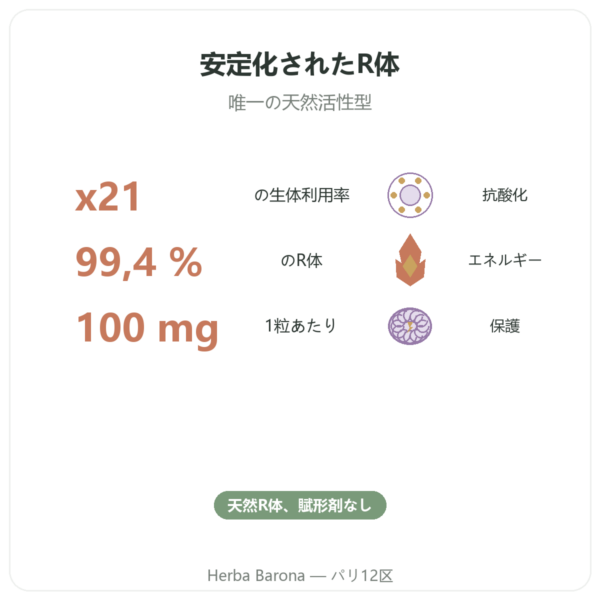 Rアルファリポ酸 100 mg – DYNVEO – 60カプセル benefits and key facts Paris Herba Barona