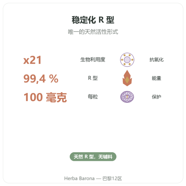 R-α-硫辛酸 100 mg – DYNVEO – 60 粒 功效与数据 Paris Herba Barona