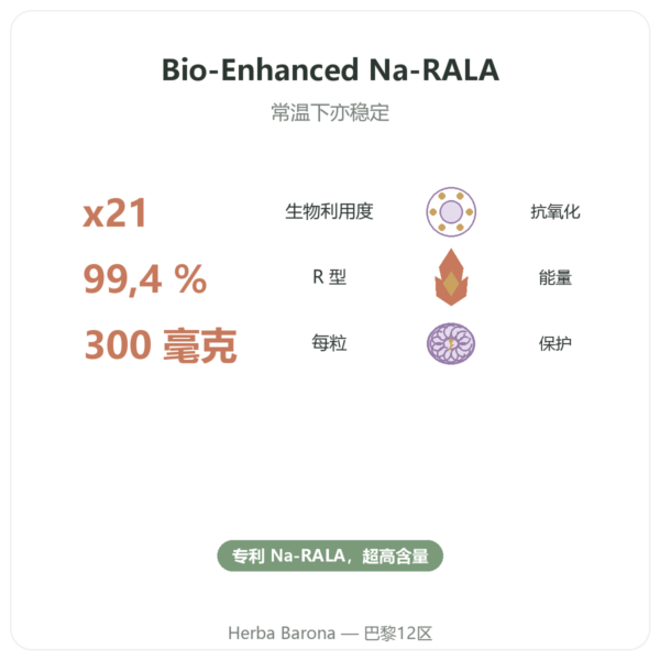 R-硫辛酸钠 300 mg – 60 粒 – Dynveo 功效与数据 Paris Herba Barona