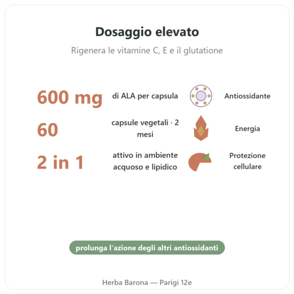 Acido Alfa-Lipoico 600 mg 60 Capsule Doctor's Best benefici e dati chiave Paris Herba Barona