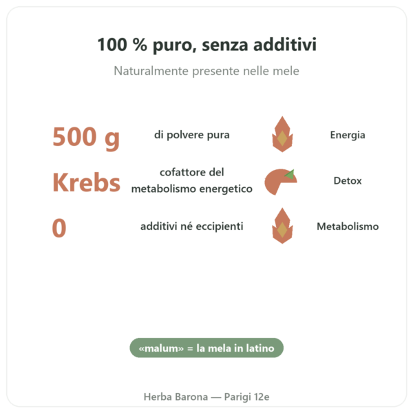 Acido Malico in polvere 500 g Nature et Partage benefici e dati chiave Paris Herba Barona