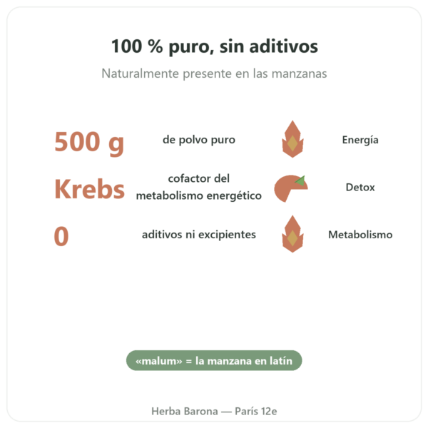 Ácido Málico en Polvo – 500 g – Nature et Partage beneficios y datos clave Paris Herba Barona