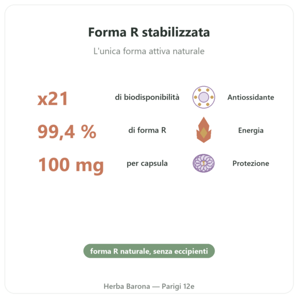 Acido R-Alfa-Lipoico 100 mg – DYNVEO – 60 capsule benefici e dati chiave Paris Herba Barona
