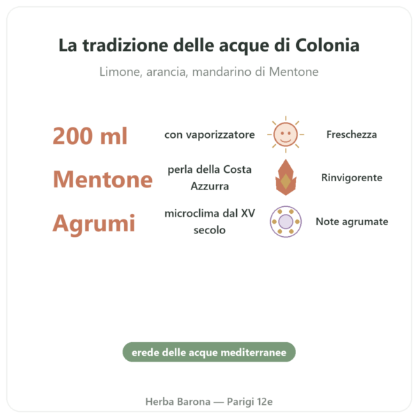 Acqua di Mentone 200ml con vaporizzatore benefici e dati chiave Paris Herba Barona