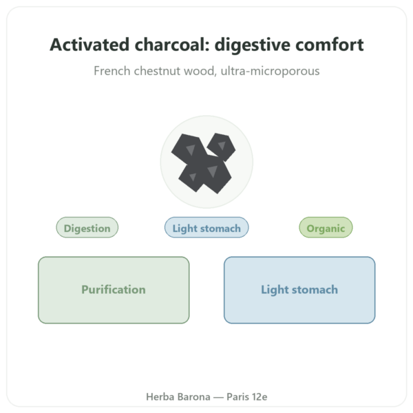 Activated Charcoal Powder 120g - Dynveo presentation Paris Herba Barona