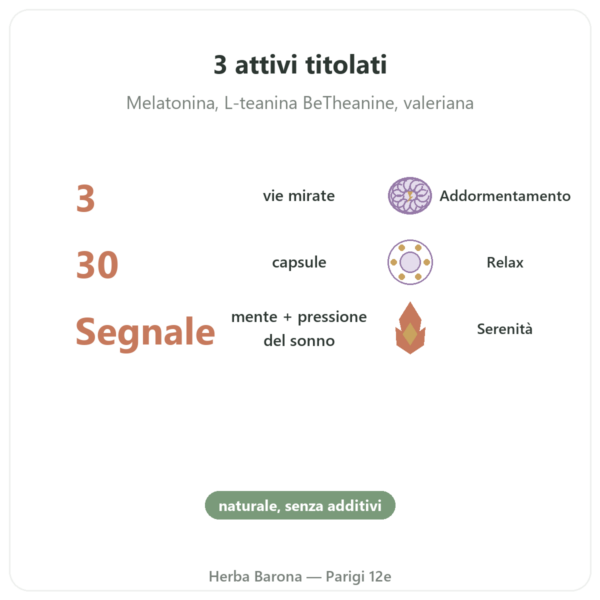Complesso Addormentamento Chronobio – Dynveo – 30 capsule benefici e dati chiave Paris Herba Barona