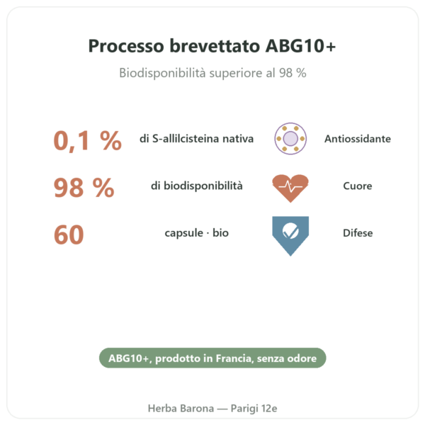 Aglio nero fermentato BIO – Dynveo – 60 capsule benefici e dati chiave Paris Herba Barona