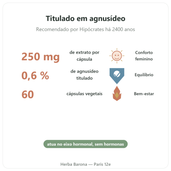 Agno-casto Extrato 250 mg – 0,6% Agnusídeo – 60 cápsulas benefícios e dados principais Paris Herba Barona