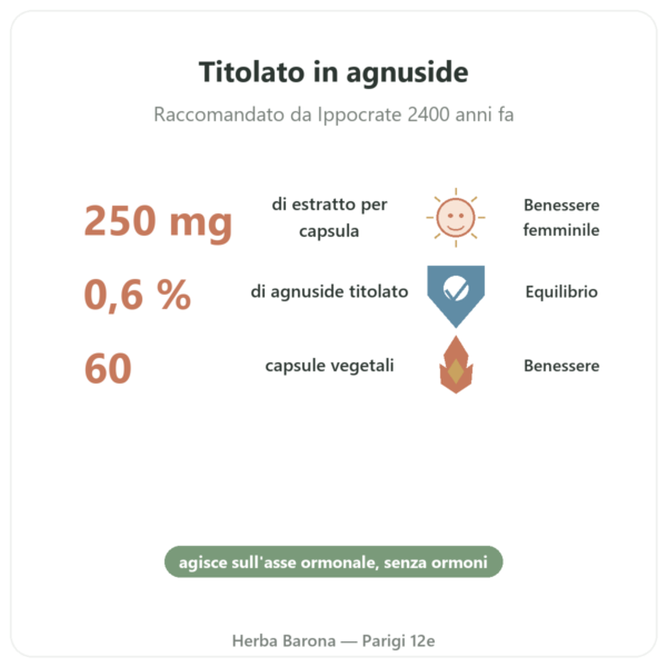 Agnocasto Estratto 250 mg – 0,6% Agnuside – 60 capsule benefici e dati chiave Paris Herba Barona