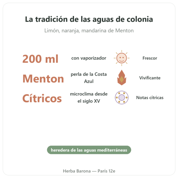 Agua de Menton 200ml con Vaporizador beneficios y datos clave Paris Herba Barona