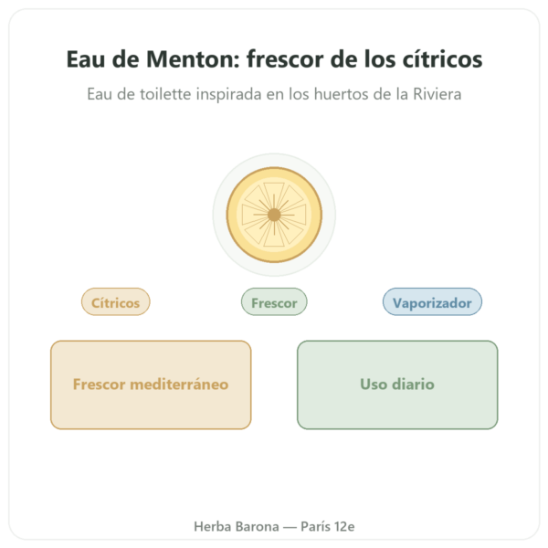 Agua de Menton 200ml con Vaporizador presentación Paris Herba Barona